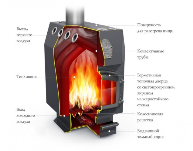 Печь отопительная Студент - купить на официальном сайте TMF