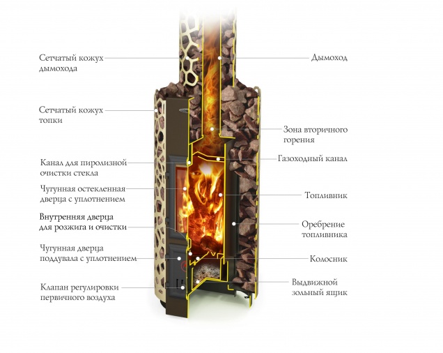 Печь отопительная Сафари - купить на официальном сайте TMF